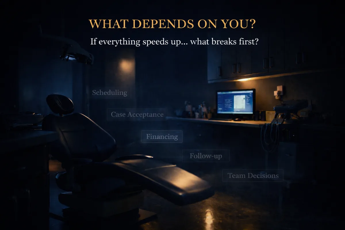 A darkened operatory. Caption: what depends on you? If everything speeds up, what breaks first? Scheduling, case acceptance, financing, follow-up and team decisions are listed fading into the dark.