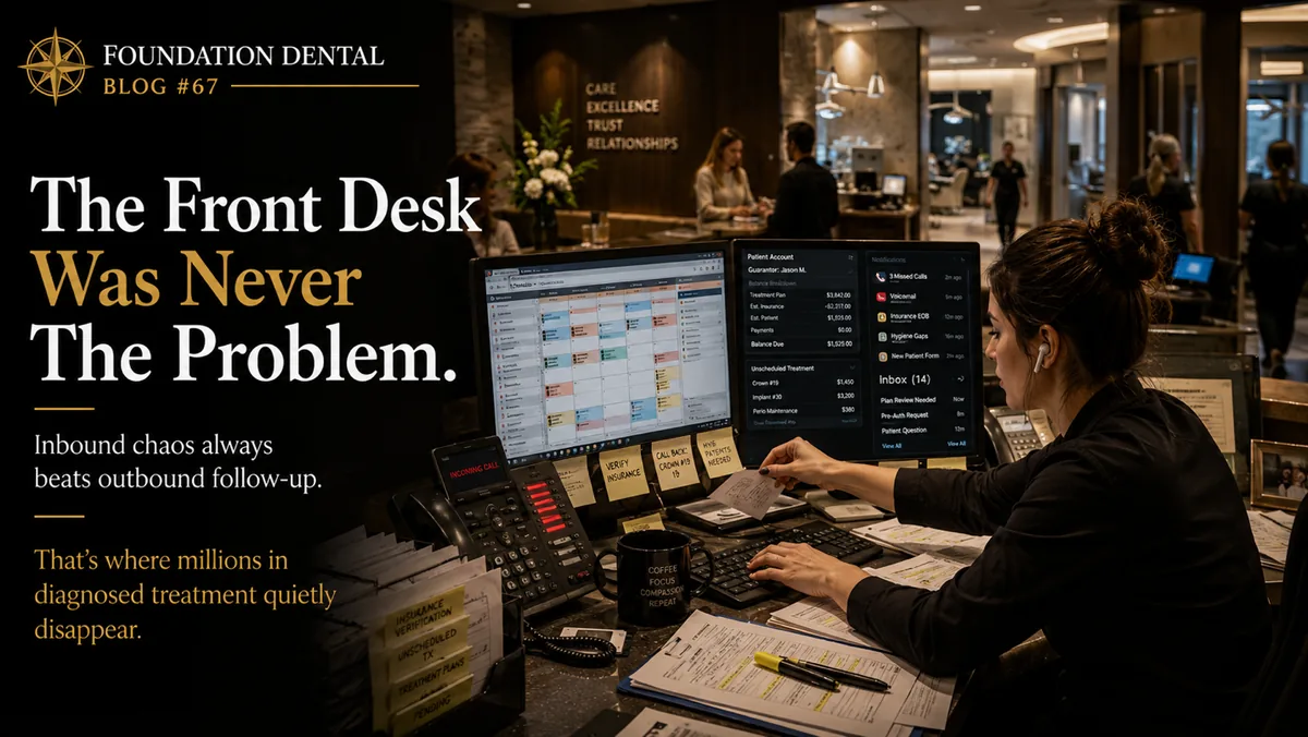 A busy front desk with staff on the phone. Caption: the front desk was never the problem. Inbound chaos always beats outbound follow-up, and that's where millions in diagnosed treatment quietly disappear.