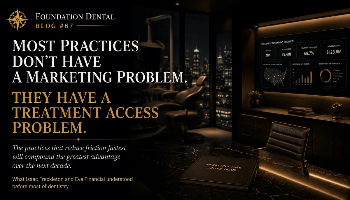 An operatory beside a wall of performance dashboards. Caption: most practices don't have a marketing problem, they have a treatment access problem.