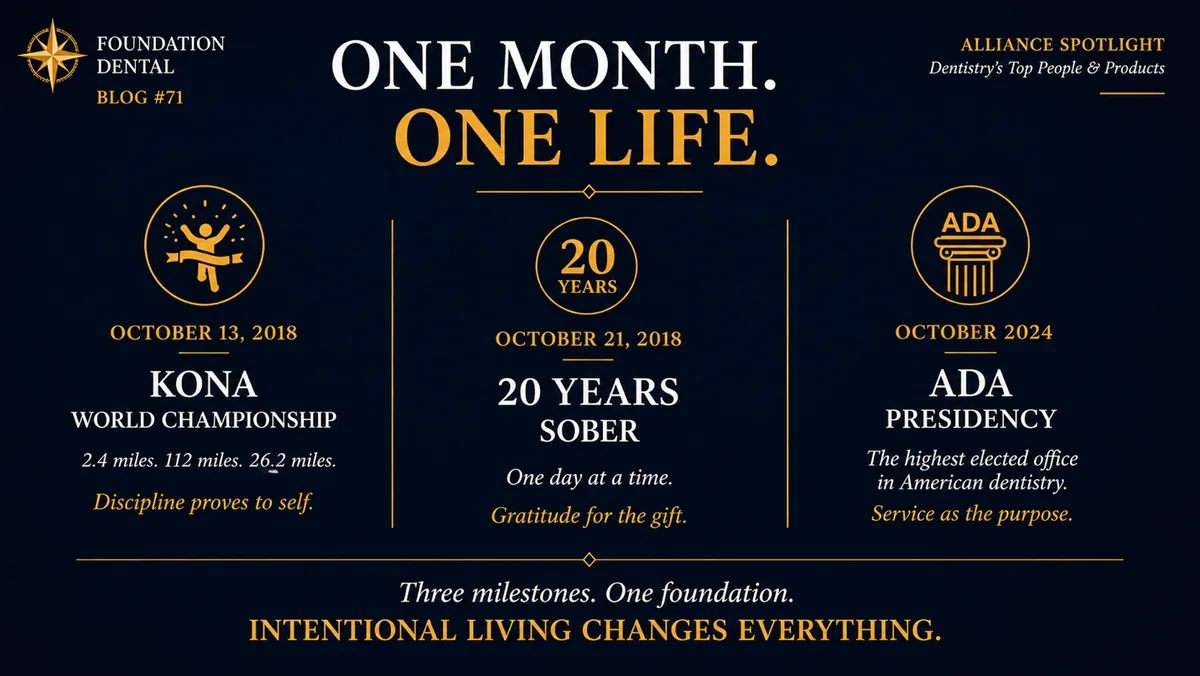 Timeline graphic: one month, one life. October 13, 2018, Kona World Championship, 2.4 miles, 112 miles, 26.2 miles. October 21, 2018, twenty years sober. October 2024, ADA presidency. Three milestones, one foundation.