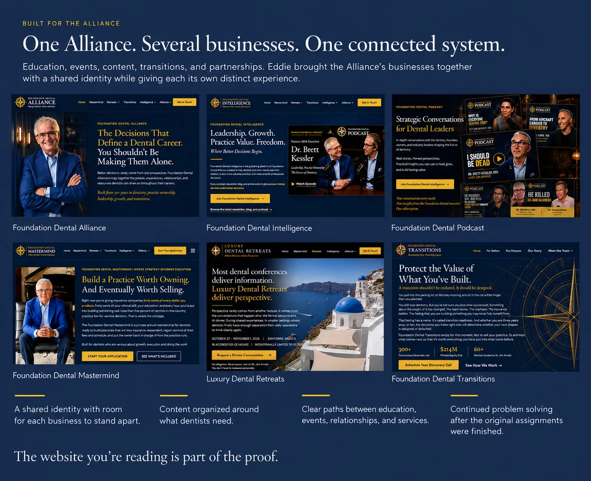 Six Foundation Dental Alliance websites sharing one visual system: Foundation Dental Alliance, Foundation Dental Intelligence, Foundation Dental Podcast, Foundation Dental Mastermind, Luxury Dental Retreats and Foundation Dental Transitions. Headline: one Alliance, several businesses, one connected system.