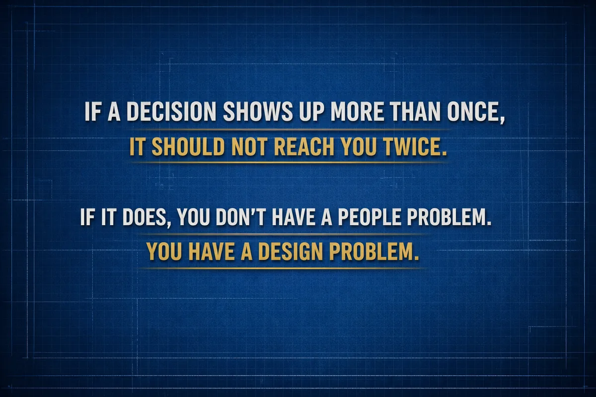 Graphic: If a decision shows up more than once, it should not reach you twice. If it does, you don't have a people problem. You have a design problem.