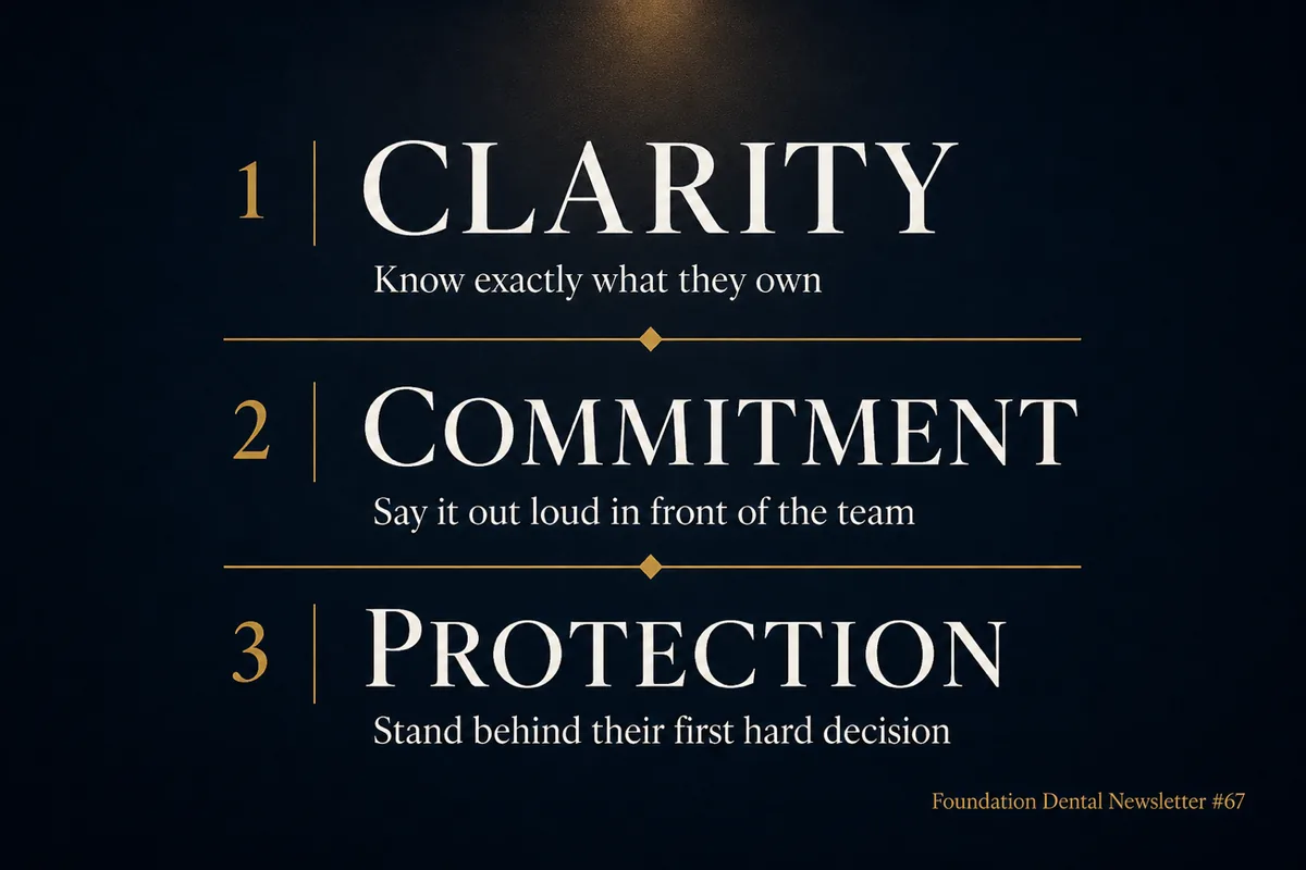 Graphic, three steps: clarity, know exactly what they own. Commitment, say it out loud in front of the team. Protection, stand behind their first hard decision.