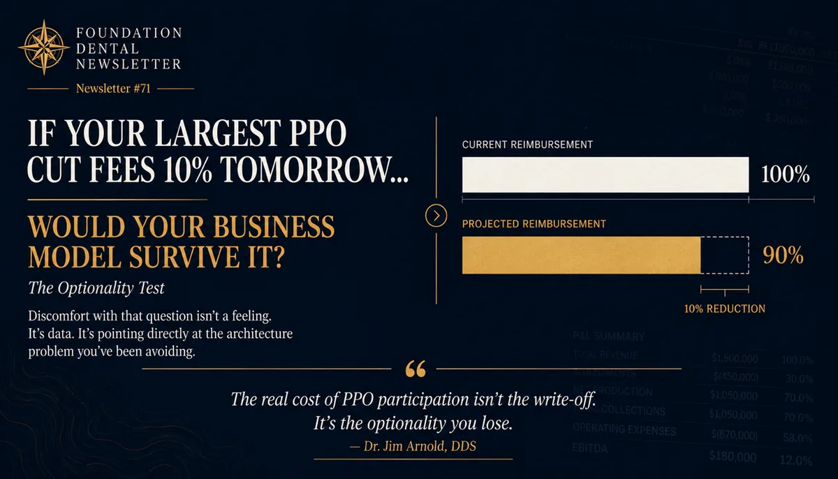 Graphic, the optionality test. If your largest PPO cut fees 10 percent tomorrow, would your business model survive it? Reimbursement shown dropping from 100 percent to 90 percent.
